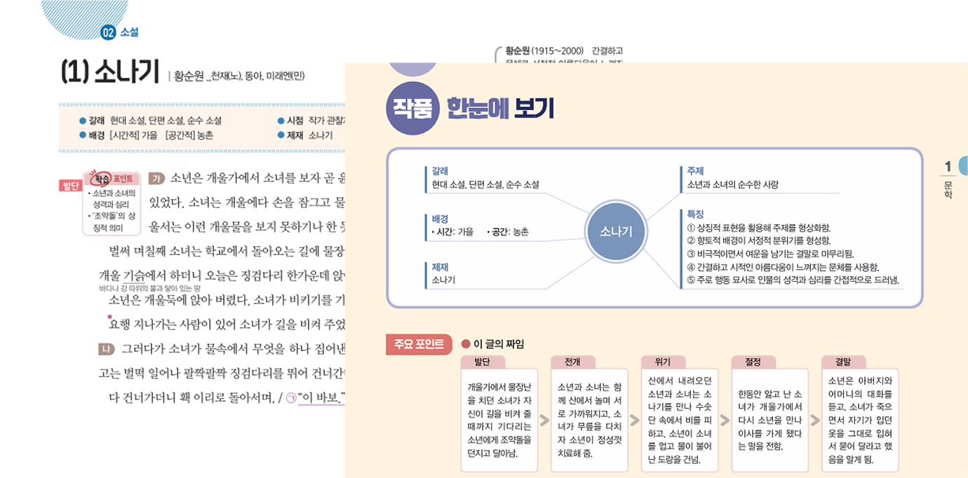 한눈에 보기 이미지